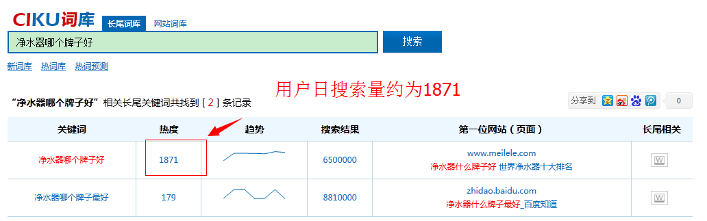 门户网站发布新闻对营销的价值-绿萝网络提供(图4)