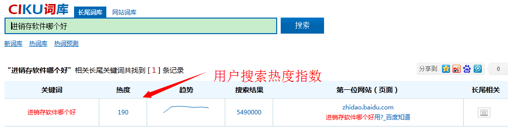 门户网站发布新闻对营销的价值-绿萝网络提供(图6)