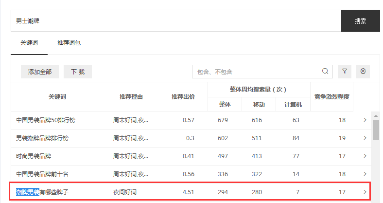 长尾词软文发布，可长期占据百度首页的方法(图2)