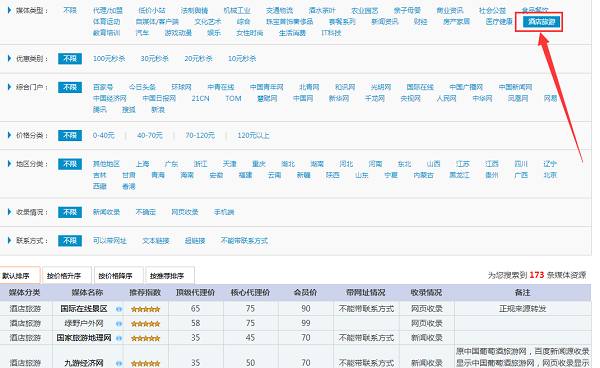 酒店软文可以发布在哪些网站？软文怎么写(图2)