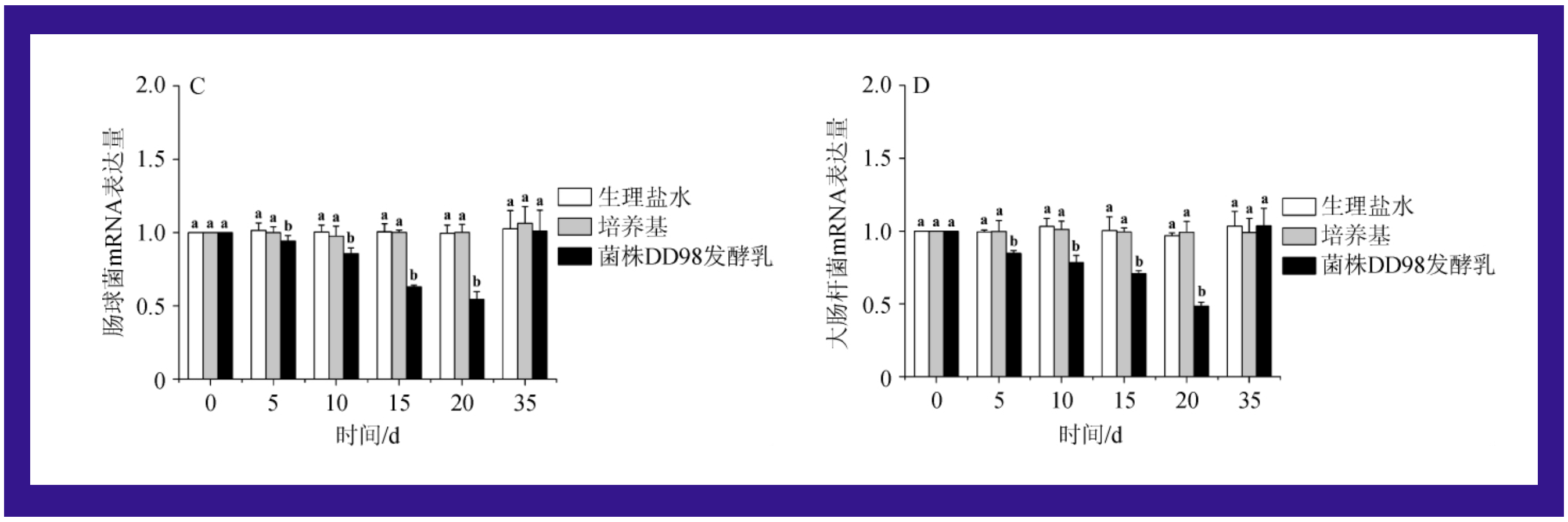 不同人群肠道菌群研究下的长双歧杆菌DD98(图9)